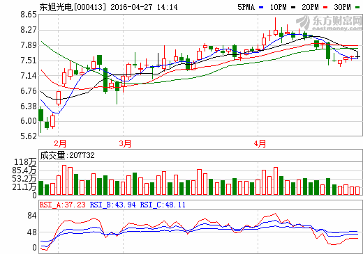 東旭光電作為首家中國(guó)企業(yè)發(fā)聲世界石墨烯大會(huì)