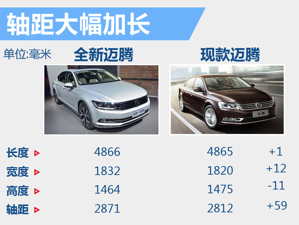 一汽大眾推進(jìn)新能源戰(zhàn)略 將投產(chǎn)電動Golf