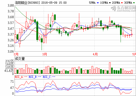 洛陽(yáng)鉬業(yè)26.5億美元大收購(gòu) 目標(biāo)直指鋰電池市場(chǎng)