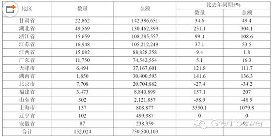 2015 年鈷濕法冶煉中間品分地區進口量