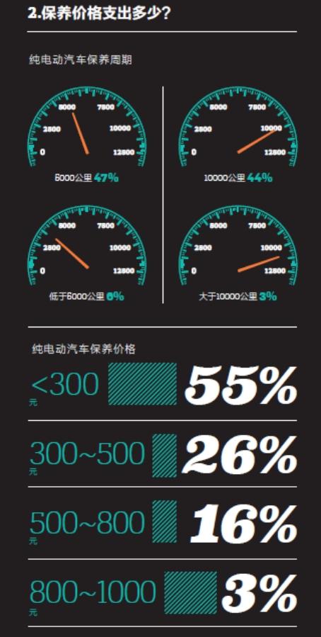 2016中國新能源乘用車消費者調研報告