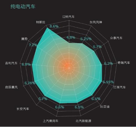 2016中國新能源乘用車消費者調研報告