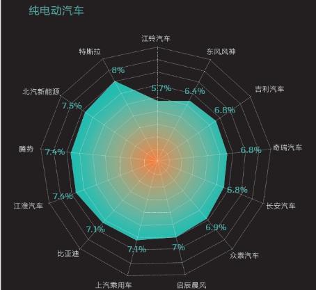 2016中國新能源乘用車消費者調研報告