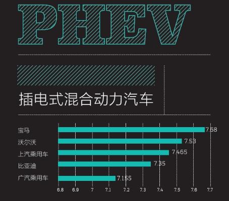 2016中國新能源乘用車消費者調研報告