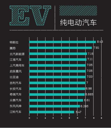 2016中國新能源乘用車消費者調研報告