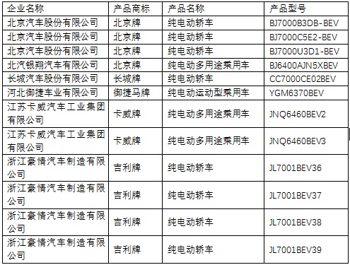 純電動(dòng)轎車/乘用車
