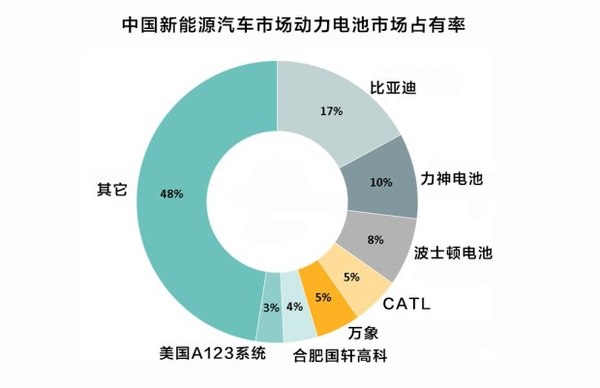 新能源車市場井噴 比亞迪新能源汽車成功的原因是什么？