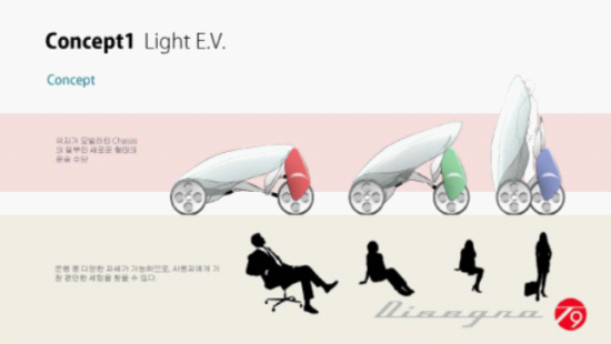 韓國(guó)正在開(kāi)發(fā)可折疊電動(dòng)汽車(chē) 支持站著駕駛