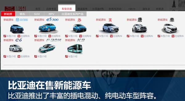 比亞迪：2016年銷量目標增3成 新能源車占比24%