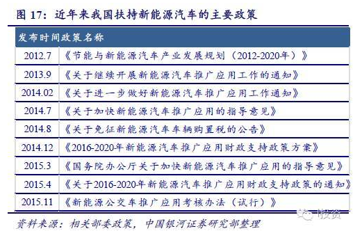 燃料電池汽車產業鏈深度研究： 政策為帆 “氫”心起航（上）