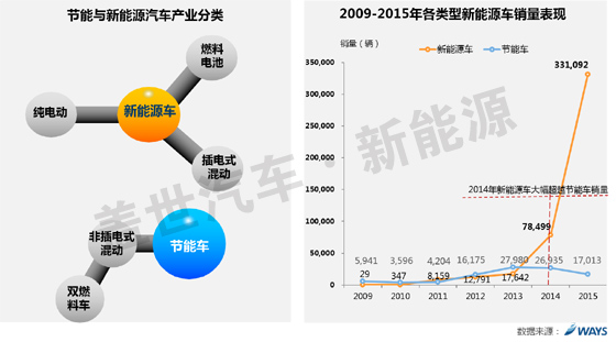 威爾森研究：自主車企如何抉擇三類新能源汽車？
