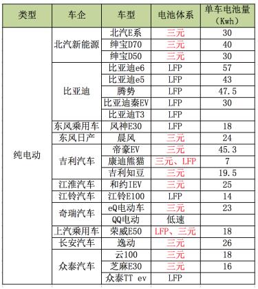 動力電池市場持續井噴 三分天下后誰家能獨大？