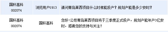 國軒高科