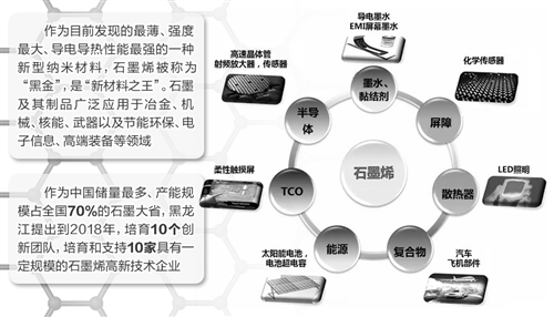 石墨烯 石墨烯