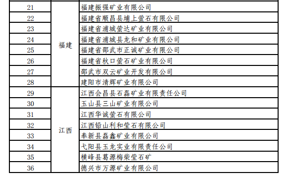 工信部關(guān)于開(kāi)展螢石、石墨等5種產(chǎn)品生產(chǎn)統(tǒng)計(jì)的通知