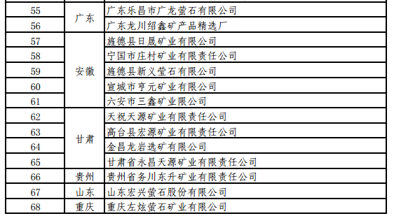 工信部關(guān)于開(kāi)展螢石、石墨等5種產(chǎn)品生產(chǎn)統(tǒng)計(jì)的通知