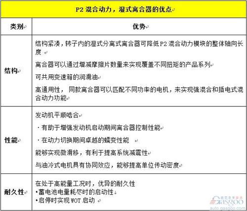 混動技術(shù)路線中  你對“P2”了解有多少？