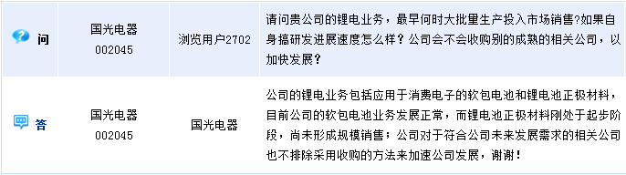 國光電器:軟包電池業(yè)務(wù)發(fā)展正常 鋰電正極材料處于起步階段 國光電器:軟包電池業(yè)務(wù)發(fā)展正常 鋰電正極材料處于起步階段