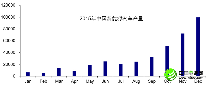 李冰心：中國鋰消費快速增長 鋰資源開發進程緩慢