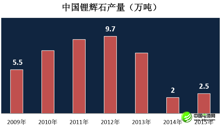 李冰心：中國鋰消費(fèi)快速增長 鋰資源開發(fā)進(jìn)程緩慢