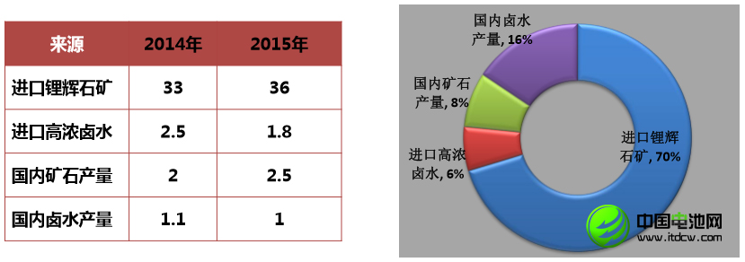 李冰心：中國鋰消費(fèi)快速增長 鋰資源開發(fā)進(jìn)程緩慢