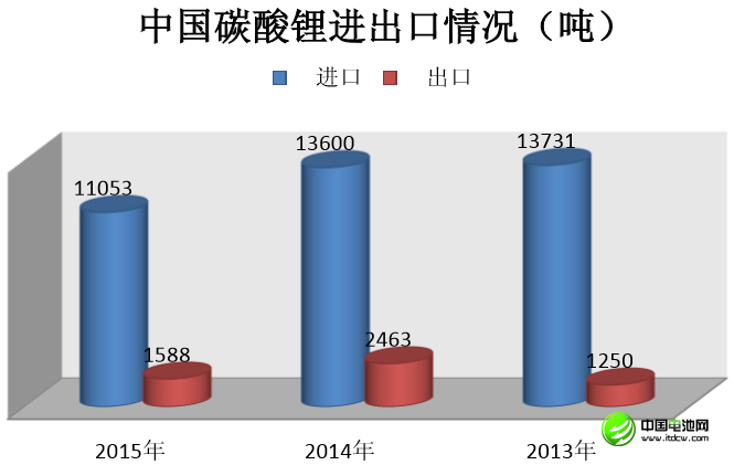 李冰心：中國鋰消費(fèi)快速增長 鋰資源開發(fā)進(jìn)程緩慢