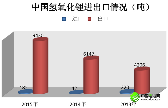 李冰心：中國鋰消費(fèi)快速增長 鋰資源開發(fā)進(jìn)程緩慢