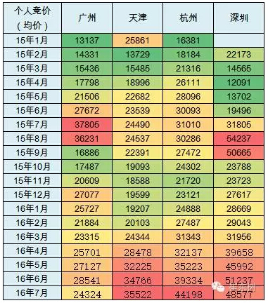乘聯(lián)會(huì)：2016年7月新能源乘用車銷3萬(wàn)增1.6倍