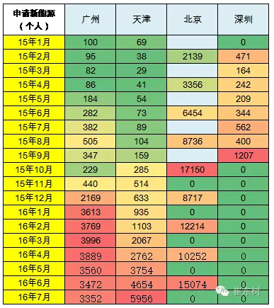 乘聯(lián)會(huì)：2016年7月新能源乘用車銷3萬(wàn)增1.6倍