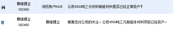 贛鋒鋰業(yè)：4500噸三元前驅(qū)體材料項(xiàng)目已投產(chǎn) 