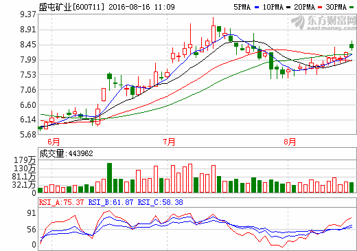 盛屯礦業：擬3060萬美元設立鈷源新材公司 占股51%