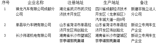 《車(chē)輛生產(chǎn)企業(yè)及產(chǎn)品公告》（第287批）擬發(fā)布的新增車(chē)輛生產(chǎn)企業(yè)名單
