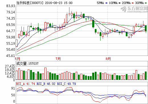 新能源車產銷持續高漲 多家鋰電池上半年凈利大幅增長 