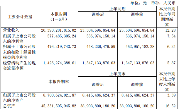 江淮汽車(chē)
