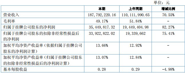 聯贏激光