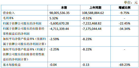 亞融科技 亞融科技
