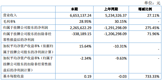 創力新能