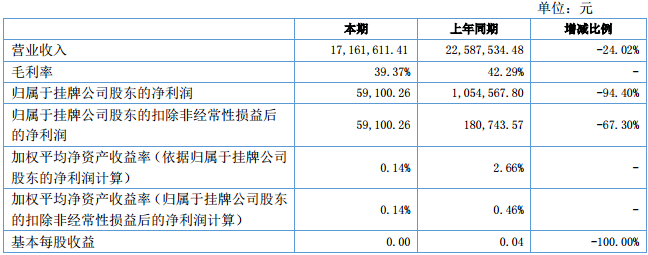 七環電氣