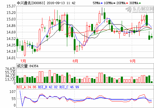 中興通訊：智能汽車項目落戶珠海金灣區(qū)