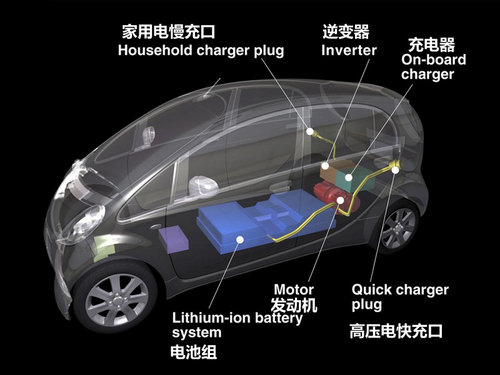 我國(guó)純電動(dòng)乘用車主要電機(jī)類型市場(chǎng)分析及性能對(duì)比