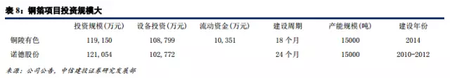 鋰電材料之 PCB板材漲價主因的“鋰電銅箔超級成長周期”