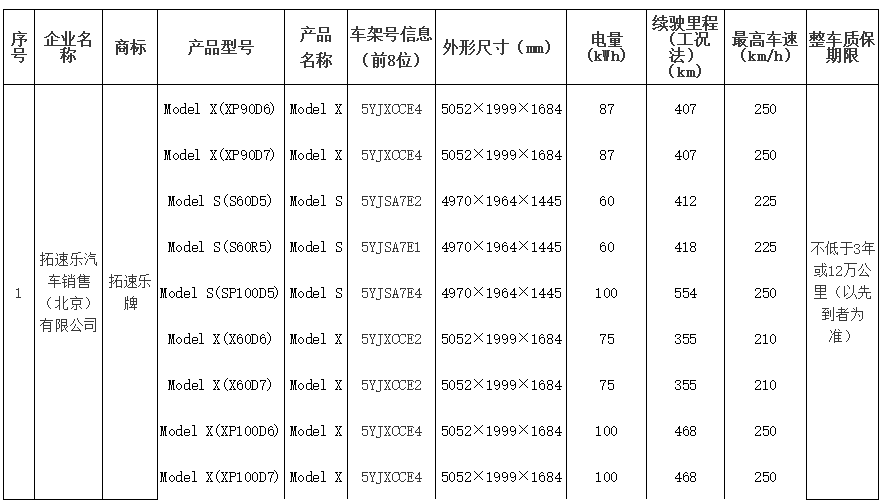 北京發(fā)布第九批新能源小客車(chē)備案目錄 僅九款特斯拉產(chǎn)品入圍