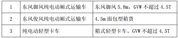 東風汽車簽純電動車輛供貨協議 保底采購2000輛