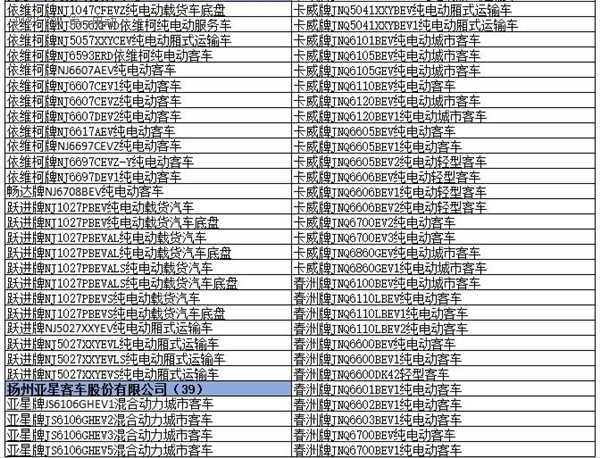 為何工信部在288批新車公告中暫停生產(chǎn)了多達(dá)1617款車型？