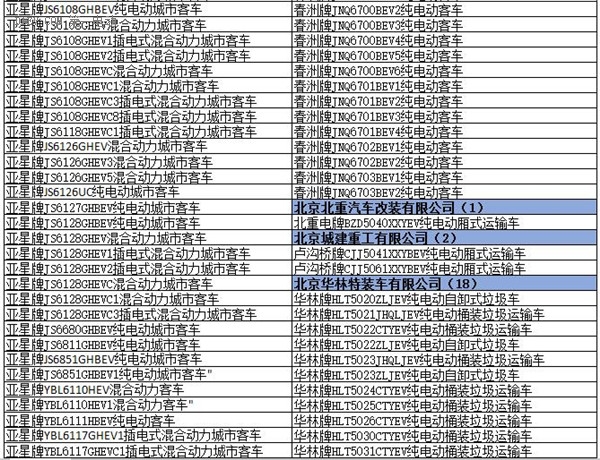 為何工信部在288批新車公告中暫停生產(chǎn)了多達(dá)1617款車型？