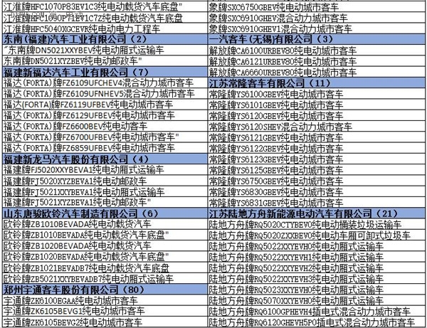 為何工信部在288批新車公告中暫停生產了多達1617款車型？