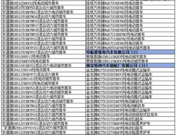 為何工信部在288批新車公告中暫停生產了多達1617款車型？