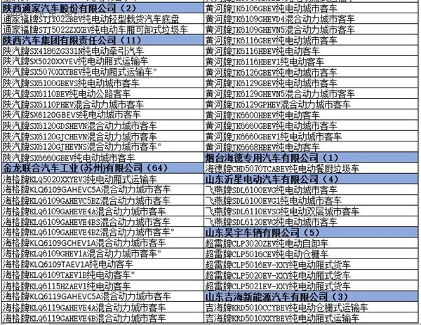 為何工信部在288批新車公告中暫停生產了多達1617款車型？