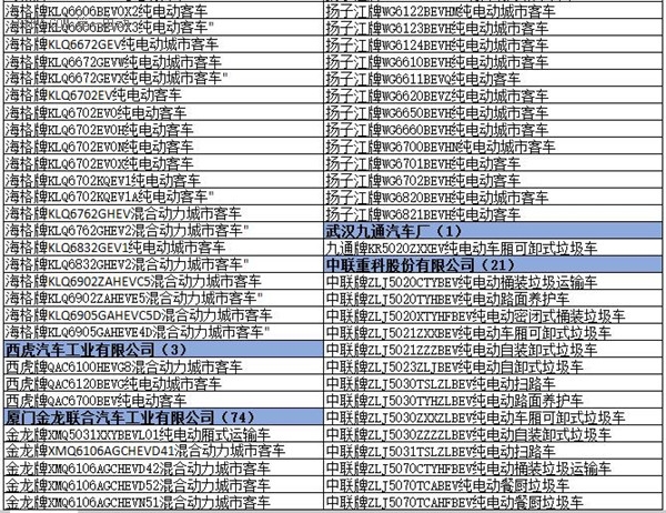 為何工信部在288批新車公告中暫停生產了多達1617款車型？