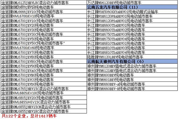 為何工信部在288批新車公告中暫停生產(chǎn)了多達(dá)1617款車型？